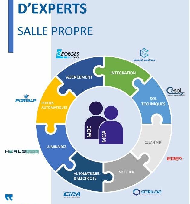 EREA PHARMA fait partie d’un pôle d’experts salle propre